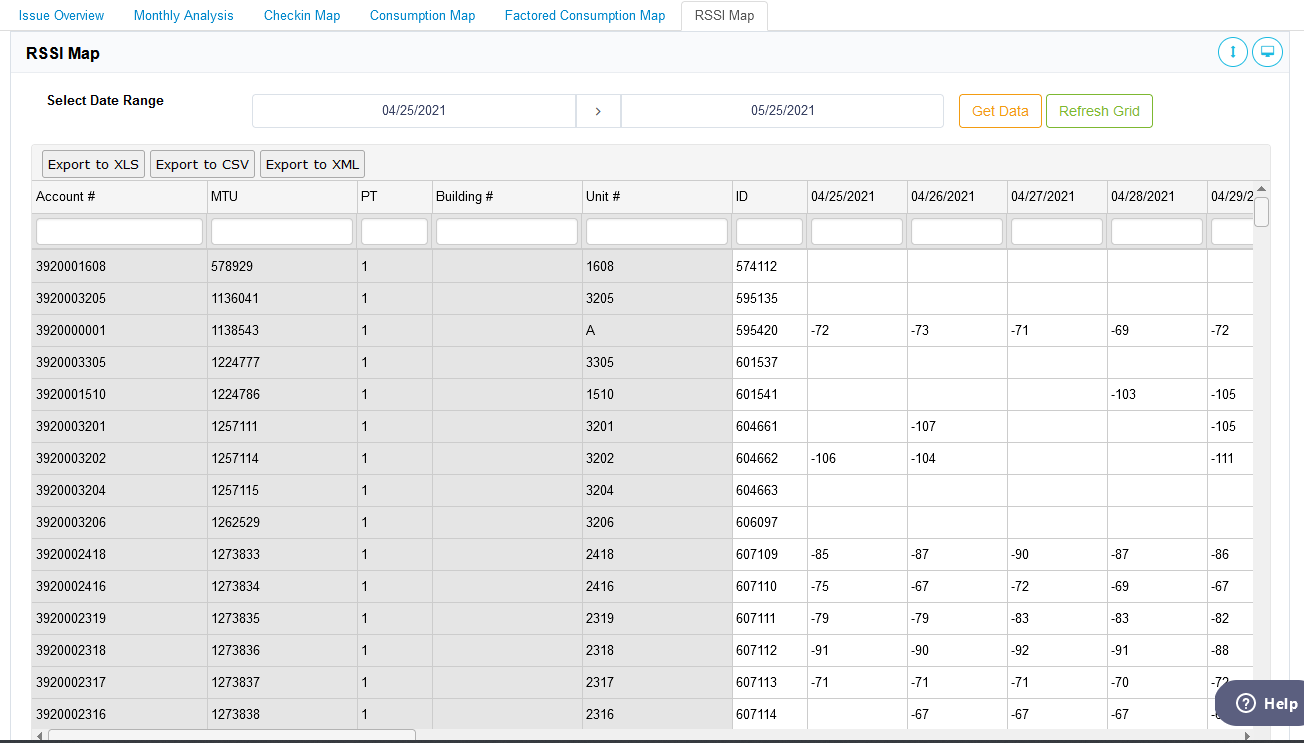 Analytics Page - RSSI Map – Pathway Reads and Data Analysis